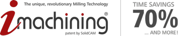 imachining