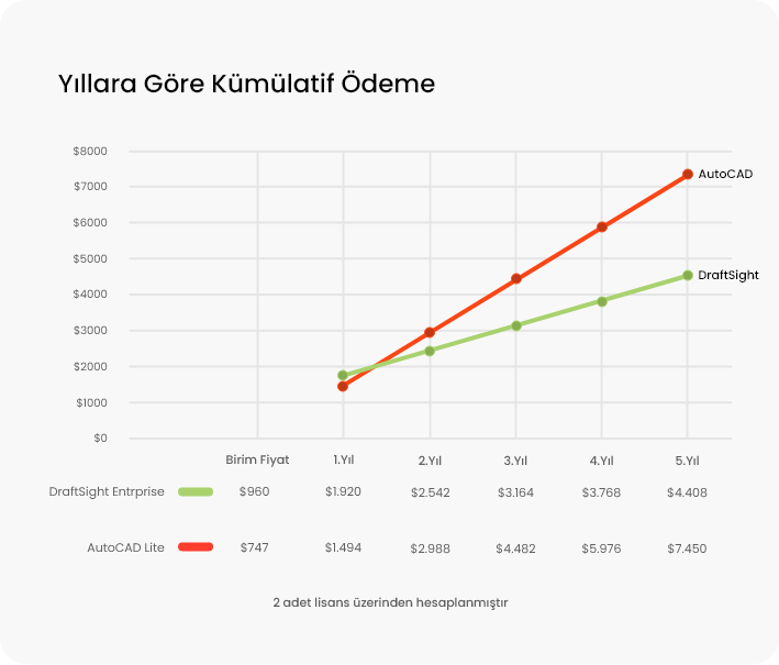 kumulatif odeme