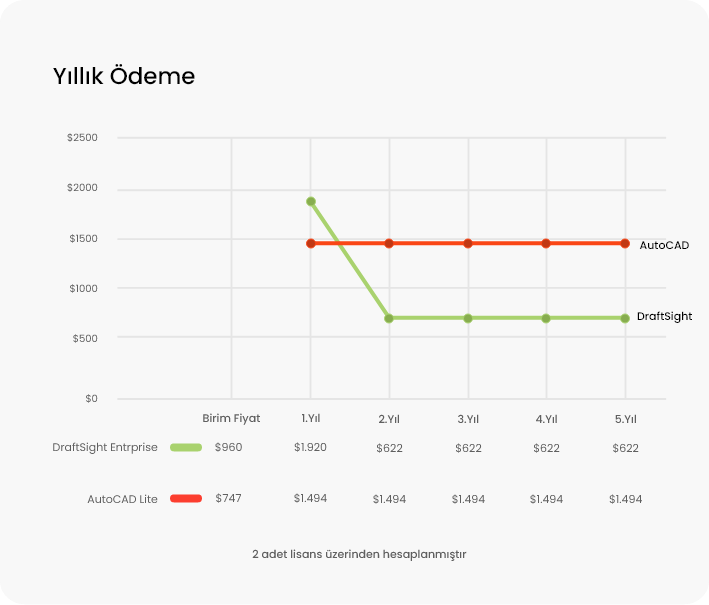 yillik odeme