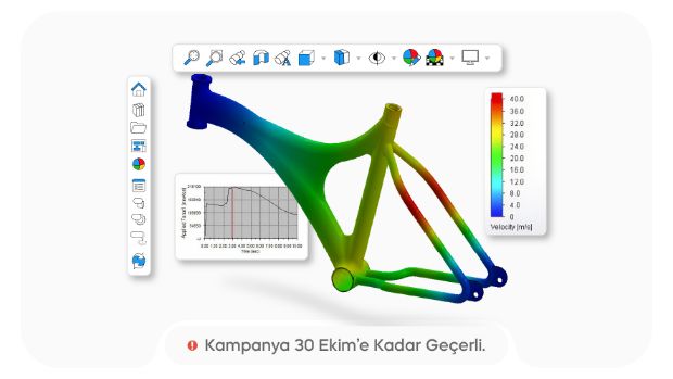 simulation kampanya