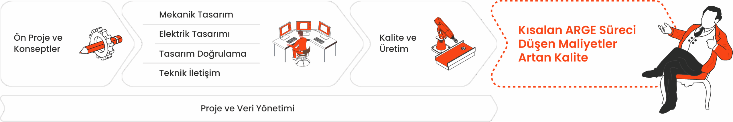 solidworks uretim sureci1