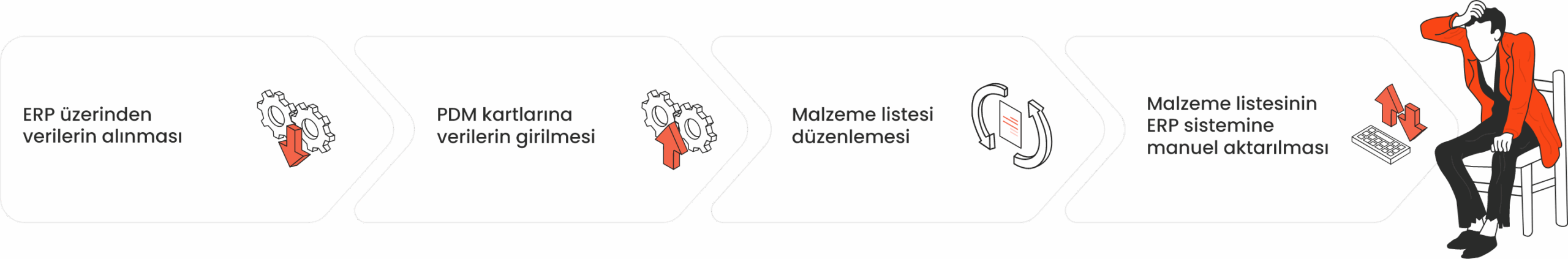 tekyaz connector olmadan