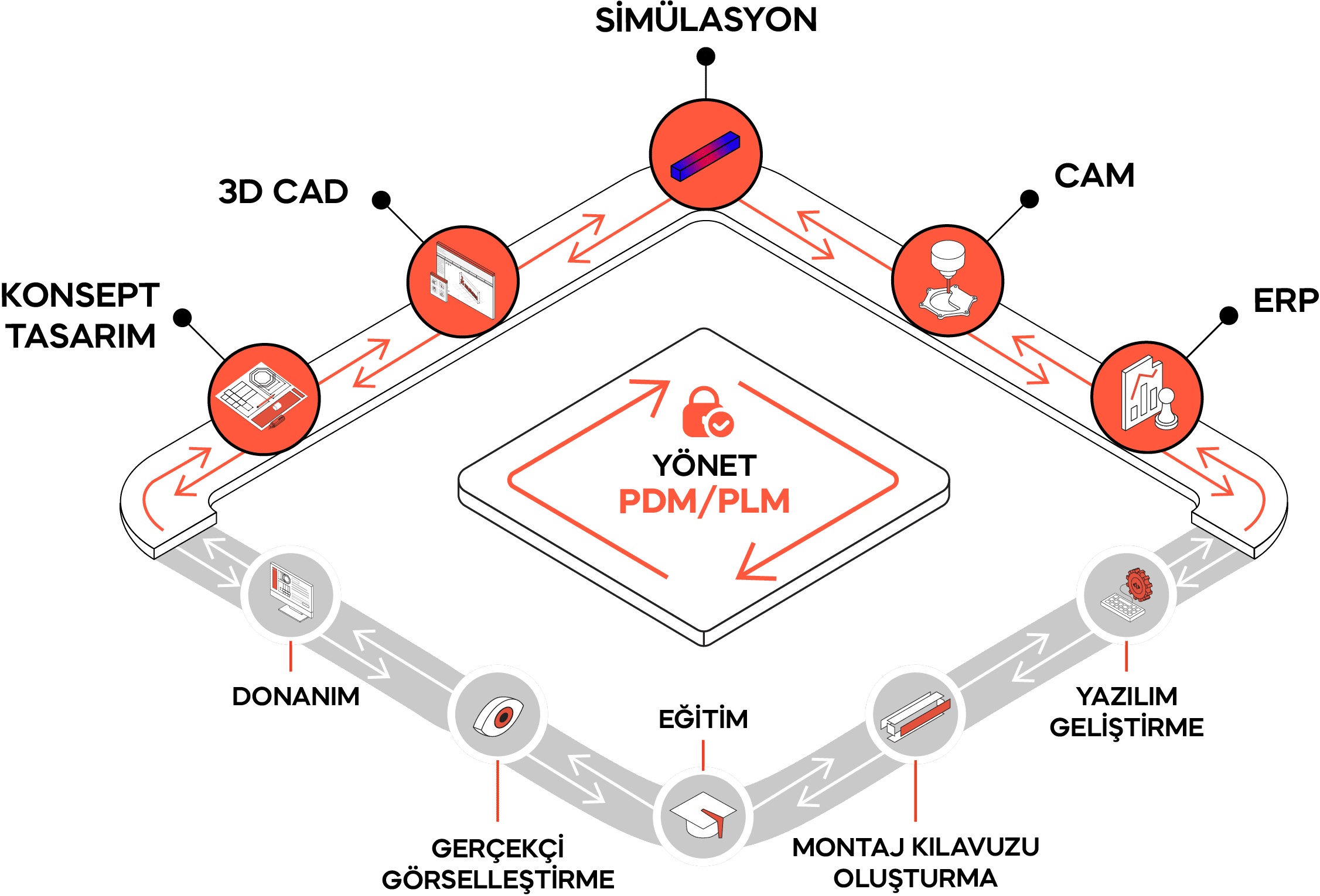 URETIM AKIS GRAFIGI 1 (1)