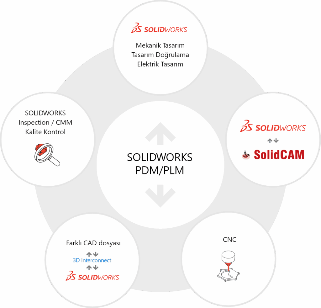 savunma sanayi lp entegre ekosistem